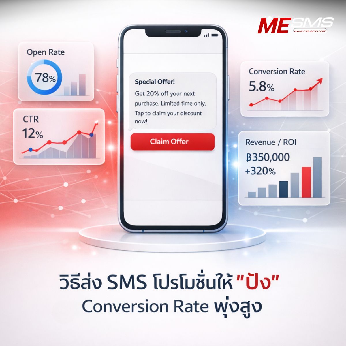 วิธีส่ง SMS โปรโมชั่นให้ "ปัง" และ Conversion Rate พุ่งสูง (พร้อม Template ตัวอย่าง)