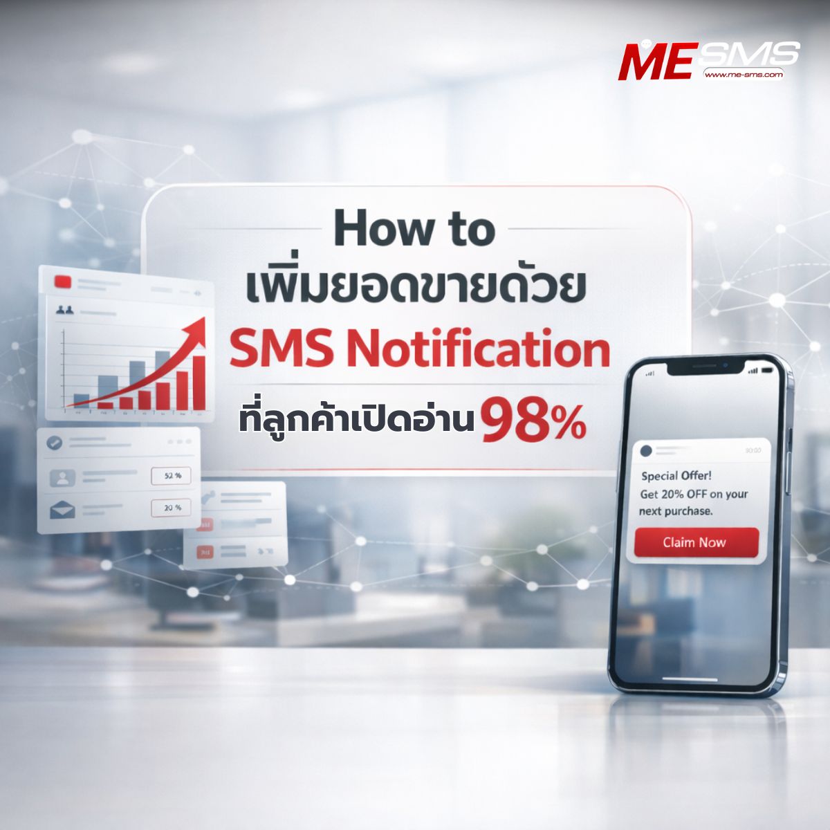 3 ขั้นตอนง่ายๆ วิธีเพิ่มยอดขายด้วย SMS Notification ที่ลูกค้าเปิดอ่าน 98%