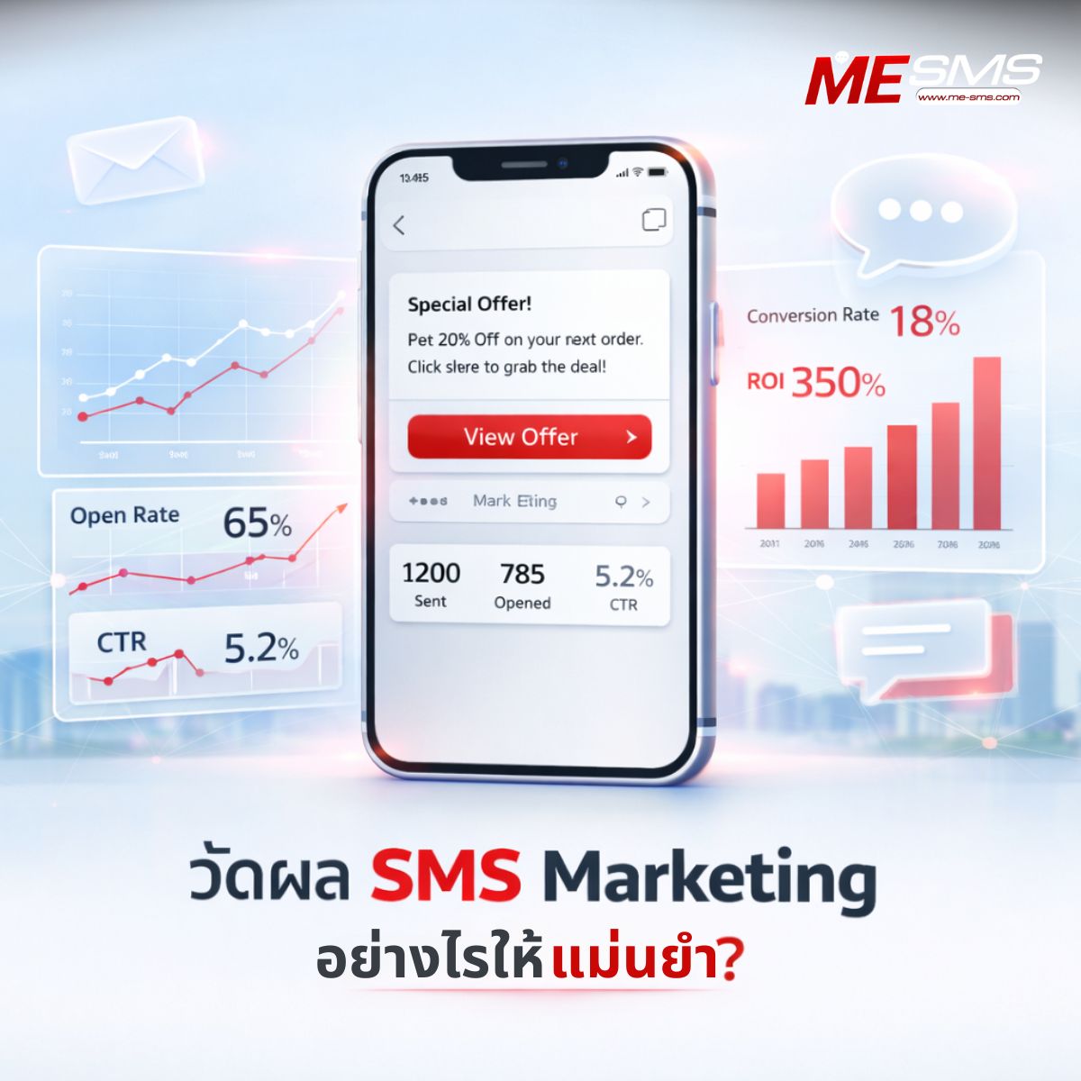 วัดผล SMS Marketing อย่างไรให้แม่นยำ? (ตัวชี้วัดสำคัญที่คุณต้องรู้)